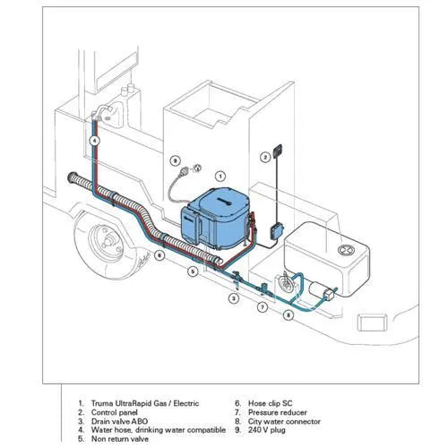 Truma Ultra Rapid 14L Gas with Electric Hot Water Service Watermark ...