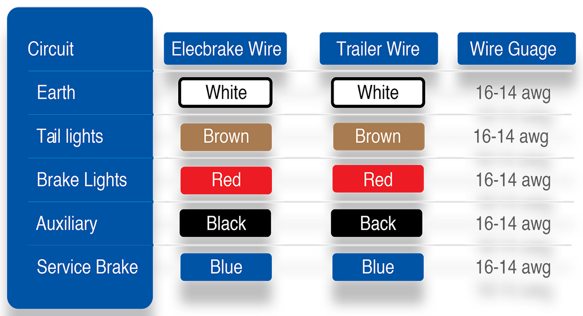 Elecbrakes Eb2 Portable Electric Brake Controller For Caravan + Loom 